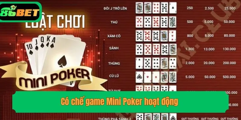 Cơ chế game Mini Poker hoạt động 